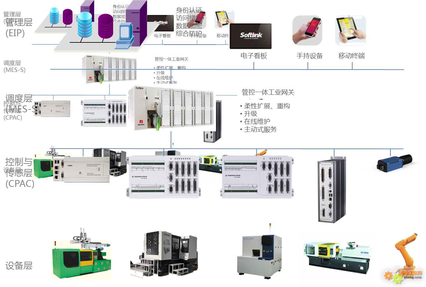 面朝大海 春暖花開--固高集團2015年新技術新產品發(fā)布 - 固高 工博會 IDEABOX PLC 裝備制造 - 工控新聞