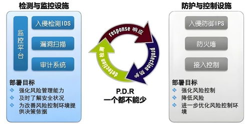 網(wǎng)絡與信息安全開發(fā)實戰(zhàn) 從零基礎到精通IPS、IDS與HIDS