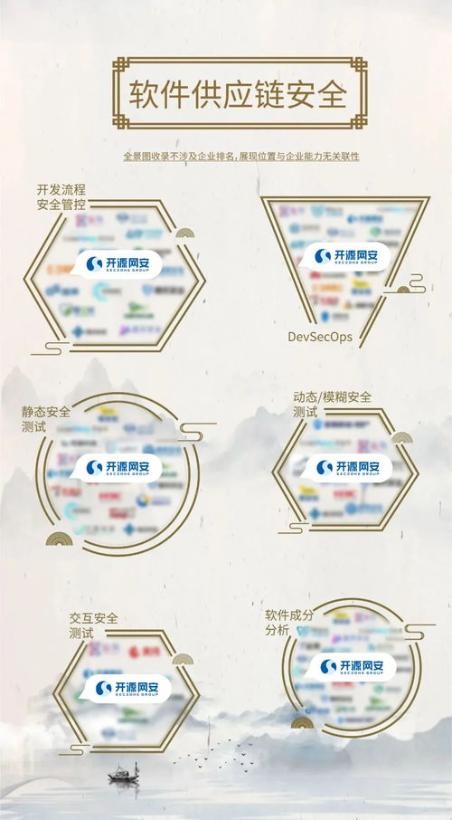 開源網安入選安全牛全景圖八項細分領域，引領軟件供應鏈安全新浪潮