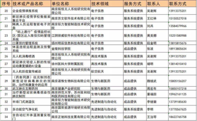 江蘇發布首批15項無償應用型技術成果，信息系統集成服務助力新冠肺炎科學防控